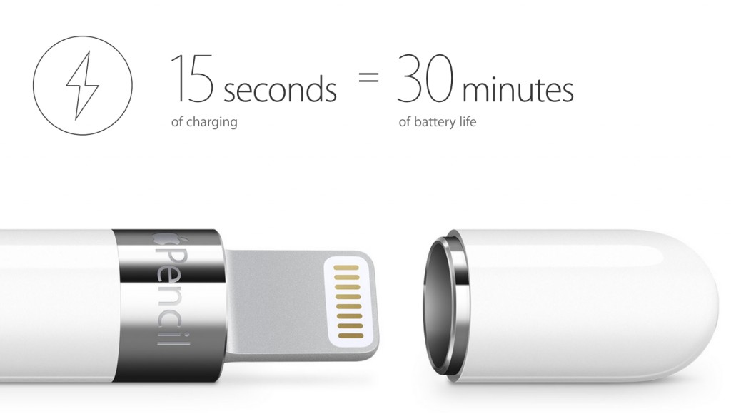 Стилус Apple Pencil